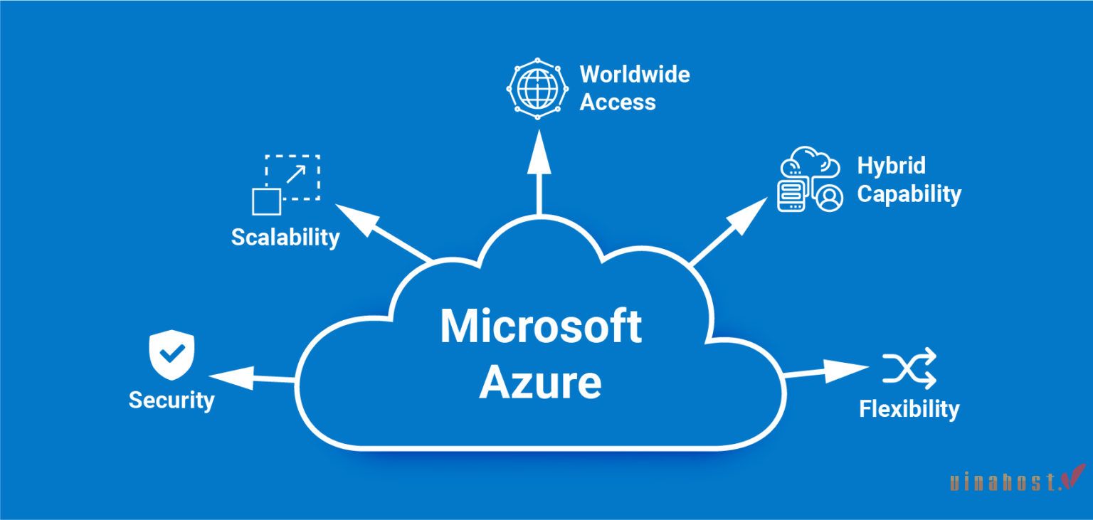 Microsoft sở hữu công nghệ điện toán đám mây là gì? Microsoft Azure