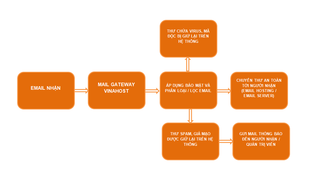 Email Filter