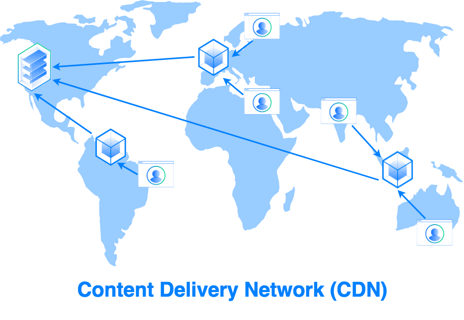 DỊCH VỤ CDN - GIẢM TẢI CHO SERVER - TỐI ƯU TỐC ĐỘ WEBSITE