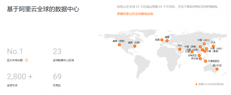 alibaba cloud 01 - #1 Hosting Giá Rẻ, VPS Giá Rẻ, Máy Chủ Vật Lý, Email, Cloud Server alibaba cloud 01 - #1 Hosting Giá Rẻ, VPS Giá Rẻ, Máy Chủ Vật Lý, Email, Cloud Server