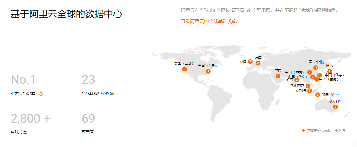 alibaba cloud 01 - #1 Hosting Giá Rẻ, VPS Giá Rẻ, Email, Cloud Server | VinaHost.VN