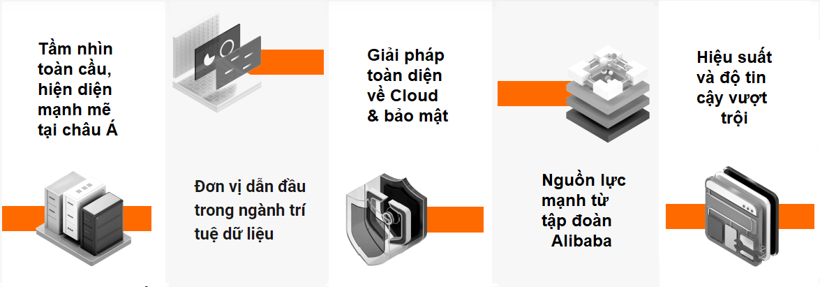 alibaba cloud tam nhin - #1 Hosting Giá Rẻ, VPS Giá Rẻ, Máy Chủ Vật Lý, Email, Cloud Server Dịch Vụ Của Alibaba Cloud VietNam
