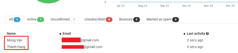 cong-cu-do-luong-chien-dich-email-marketing