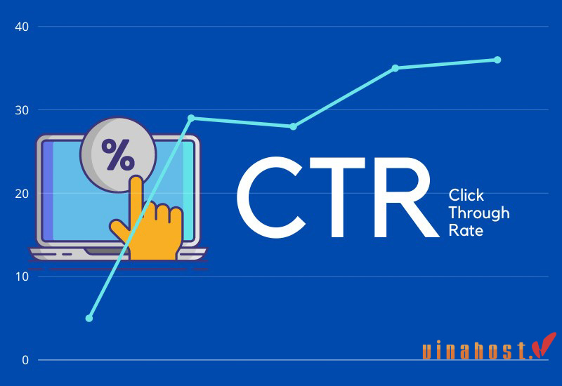 CTR là gì