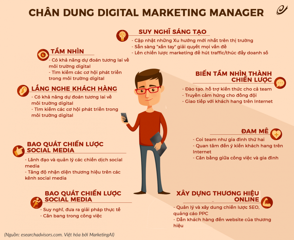 Digital Marketing Là Gì? Công Việc Của Digital Marketing - 2023