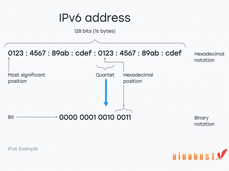 ipv6 la gi
