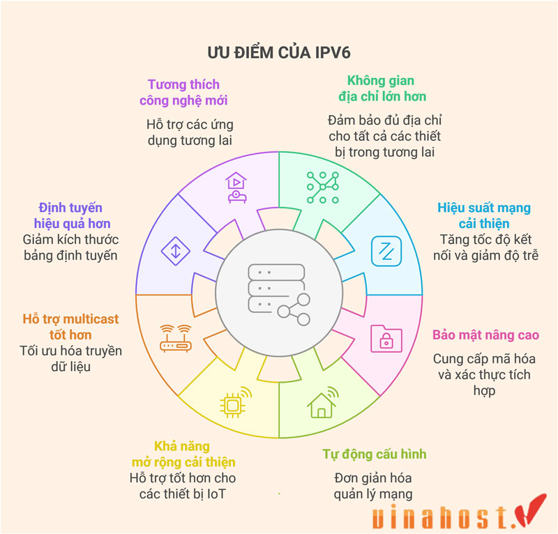 ipv6 la gi