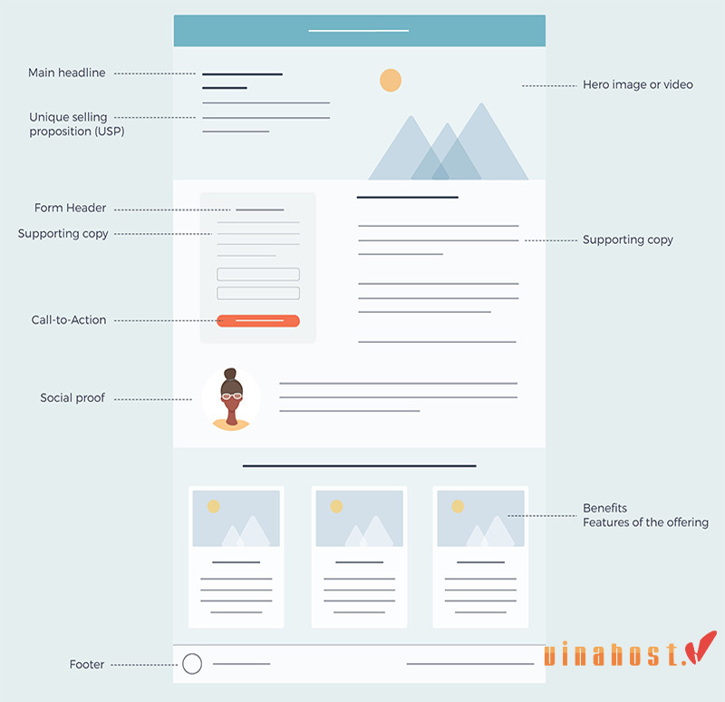 landing page la gi