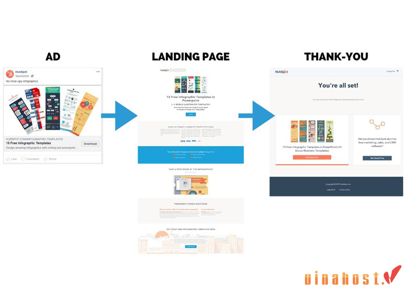 landing page la gi