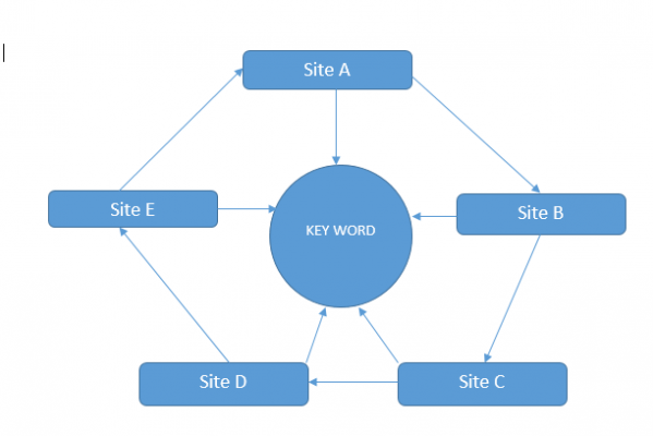 Site Vệ Tinh là gì