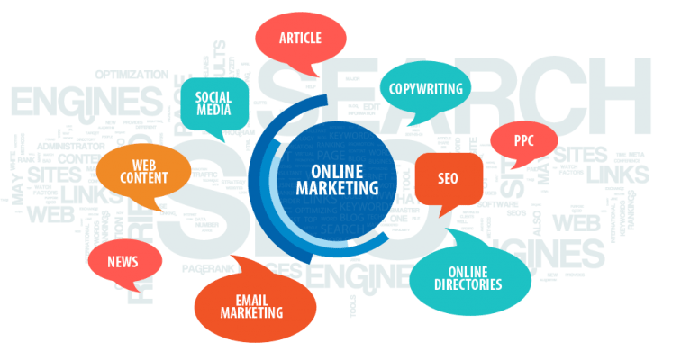 Marketing Online Là Gì?