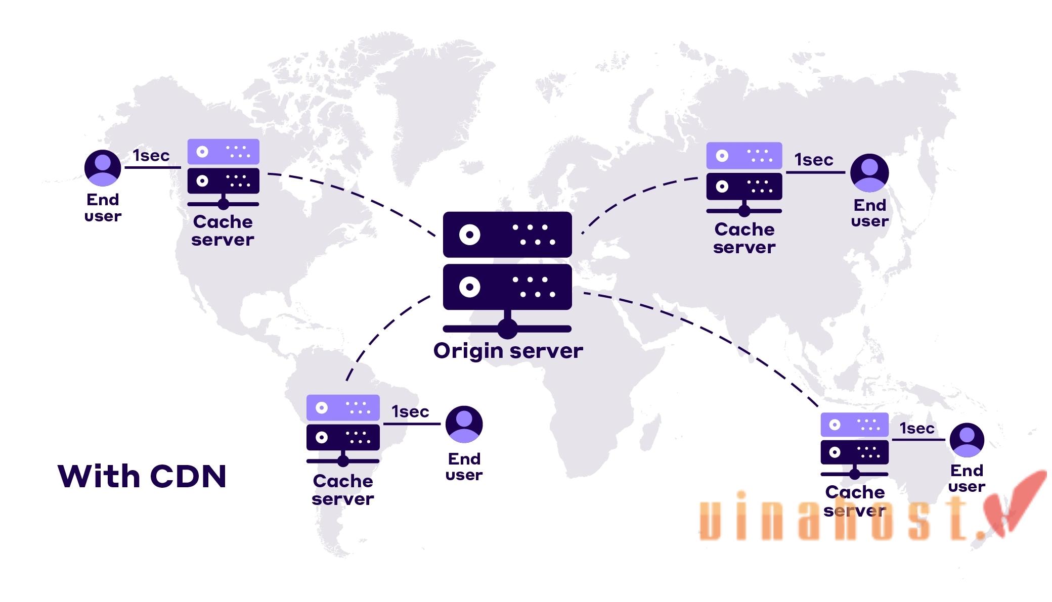 optimize-server-performance
