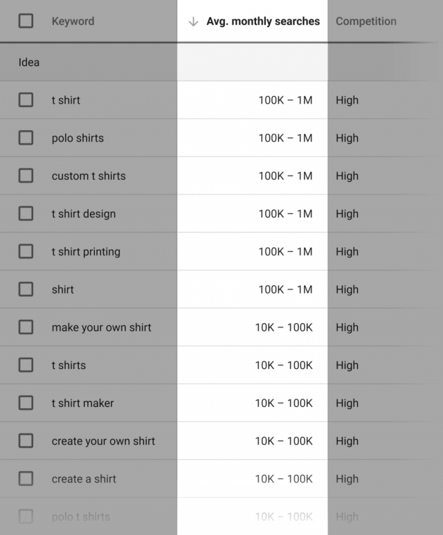 google keyword planner là gì