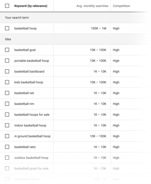 google keyword planner là gì