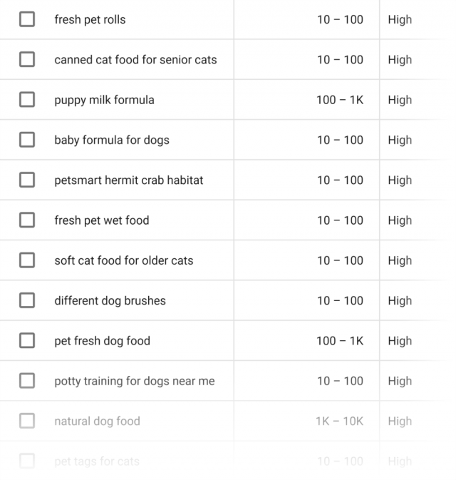 Google keyword planner là gì