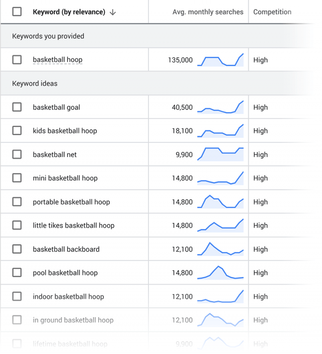 google keyword planner là gì