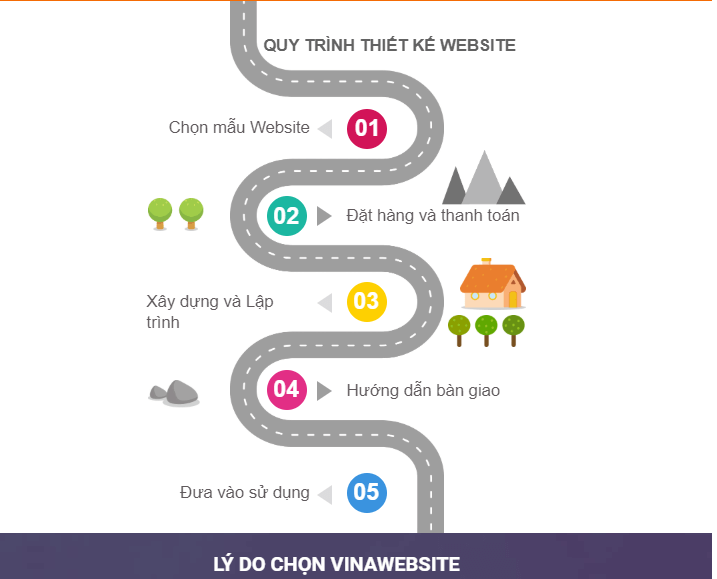 Lưu ý & Kinh nghiệm thiết kế Website hiệu quả 2024