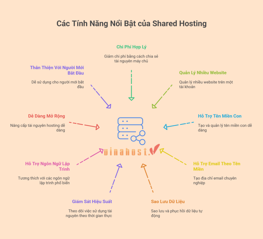 shared hosting la gi