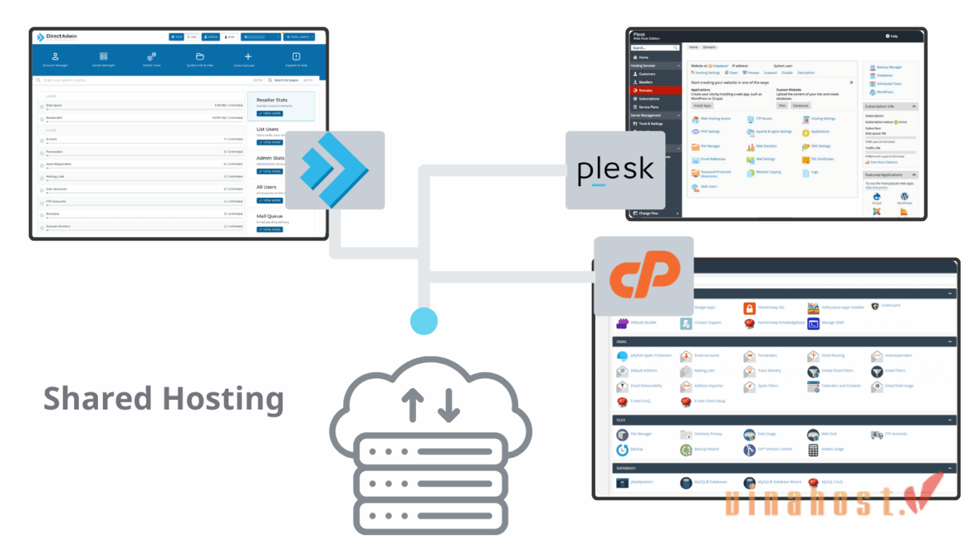 shared hosting la gi