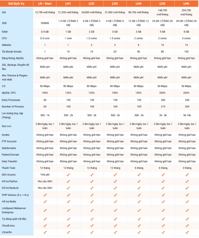 shared hosting la gi