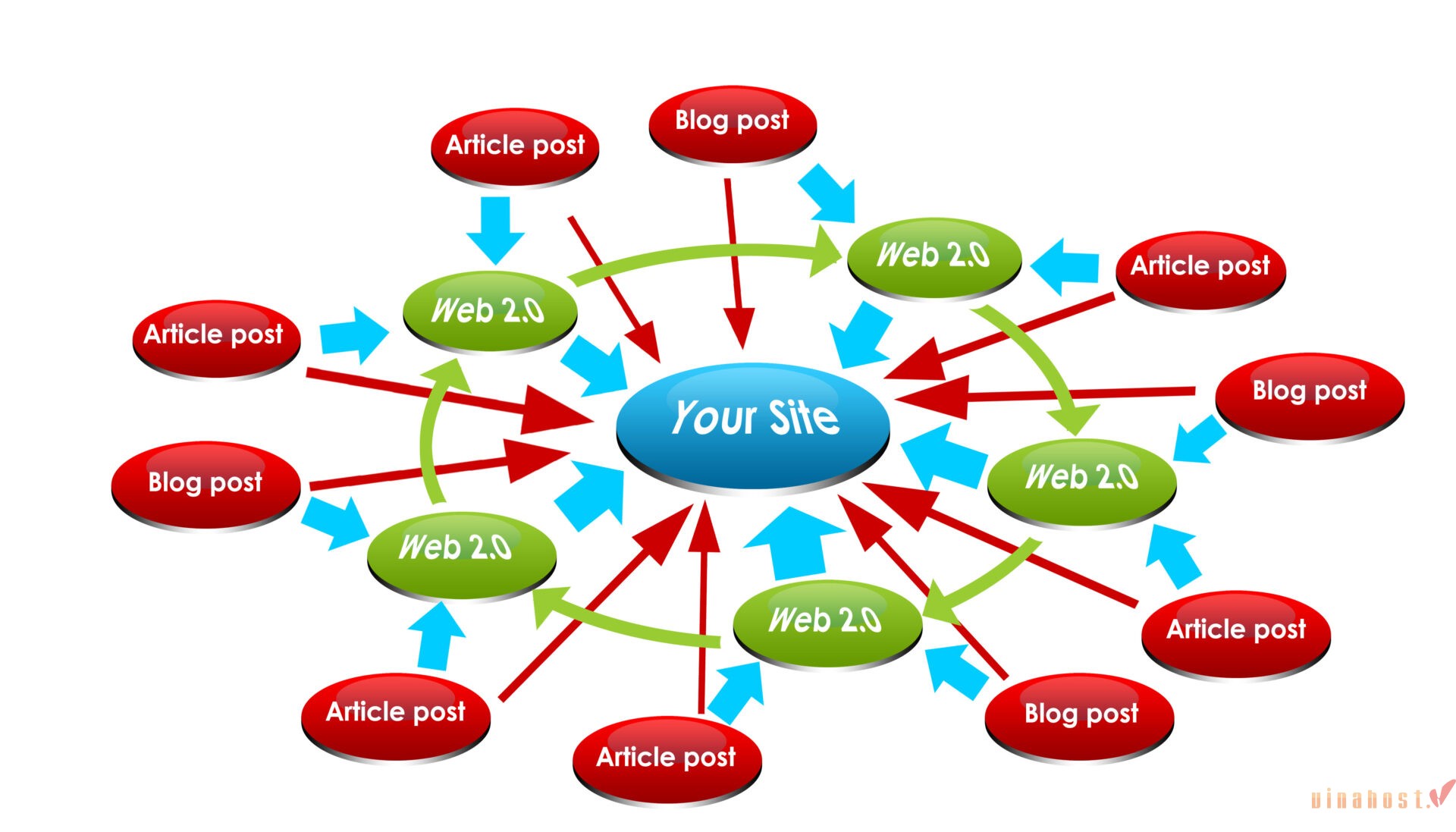 Site Vệ Tinh là gì