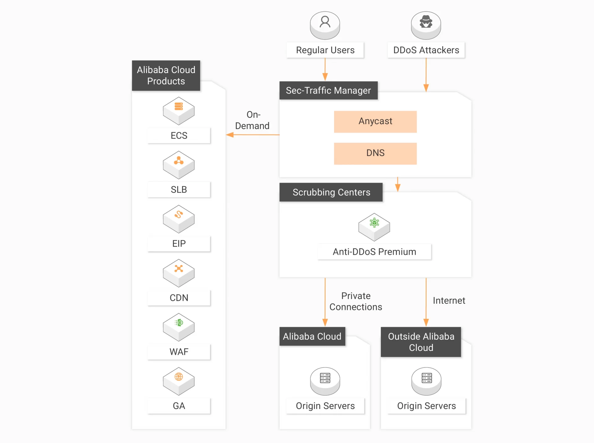 alibaba cloud anti ddos 1 - #1 Hosting Giá Rẻ, VPS Giá Rẻ, Email, Cloud Server | VinaHost.VN Anti-DDoS