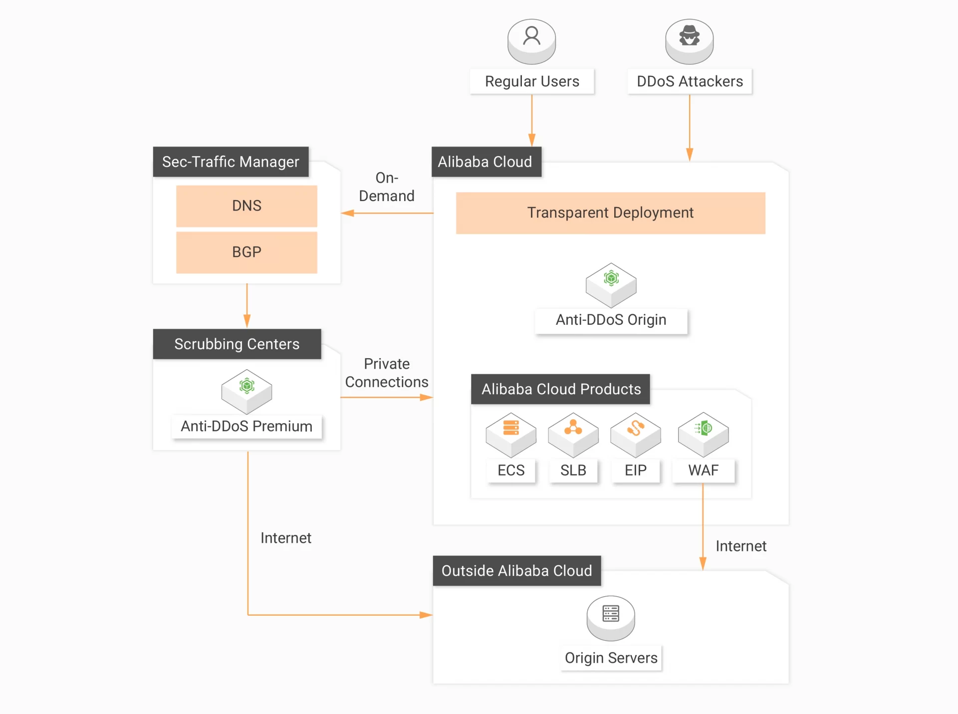 alibaba cloud anti ddos 2 - #1 Hosting Giá Rẻ, VPS Giá Rẻ, Email, Cloud Server | VinaHost.VN alibaba cloud anti ddos 2 - #1 Hosting Giá Rẻ, VPS Giá Rẻ, Email, Cloud Server | VinaHost.VN