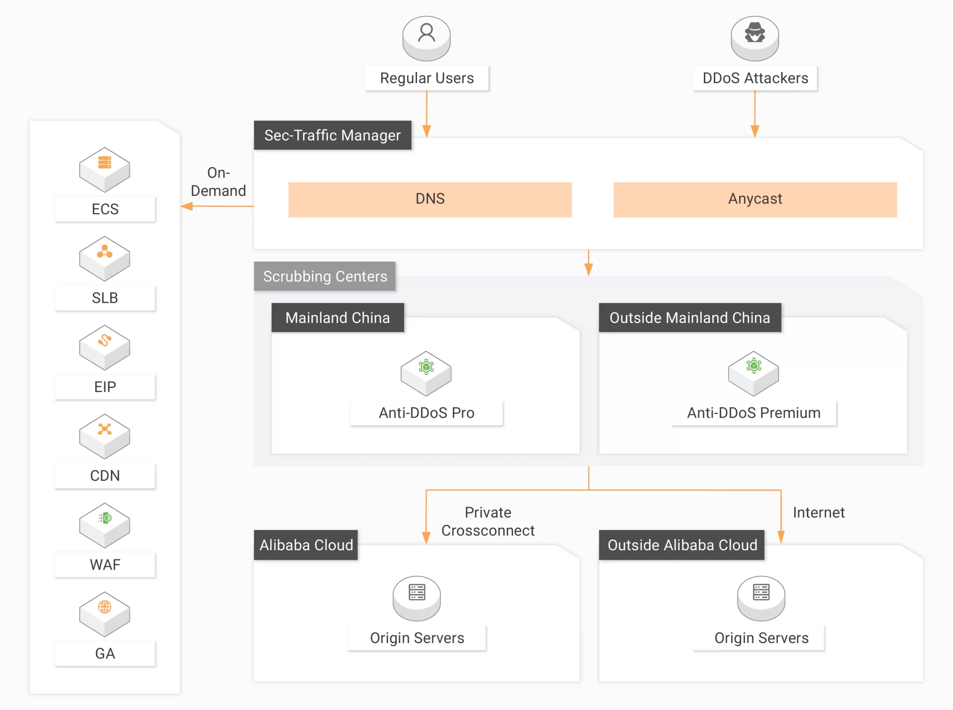 alibaba cloud anti ddos 6 - #1 Hosting Giá Rẻ, VPS Giá Rẻ, Email, Cloud Server | VinaHost.VN alibaba cloud anti ddos 6 - #1 Hosting Giá Rẻ, VPS Giá Rẻ, Email, Cloud Server | VinaHost.VN