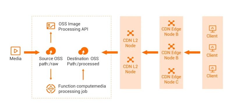 giai phap phan phoi noi dung - #1 Hosting Giá Rẻ, VPS Giá Rẻ, Máy Chủ Vật Lý, Email, Cloud Server