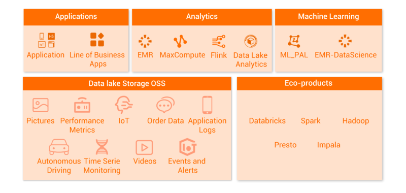 luu tru kho du lieu - #1 Hosting Giá Rẻ, VPS Giá Rẻ, Máy Chủ Vật Lý, Email, Cloud Server