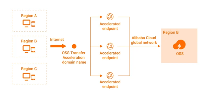 online drive luu tru truc tuyen - #1 Hosting Giá Rẻ, VPS Giá Rẻ, Máy Chủ Vật Lý, Email, Cloud Server