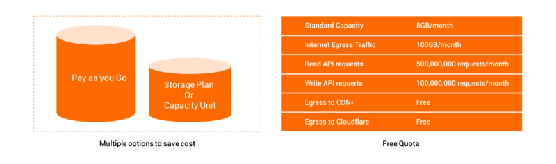 aliababa cloud simple billing