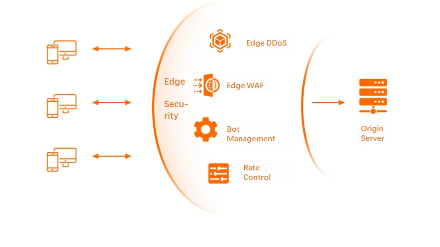 dcdn 21 - #1 Hosting Giá Rẻ, VPS Giá Rẻ, Máy Chủ Vật Lý, Email, Cloud Server