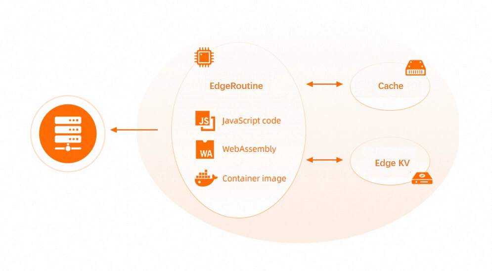 dcdn 26 - #1 Hosting Giá Rẻ, VPS Giá Rẻ, Máy Chủ Vật Lý, Email, Cloud Server