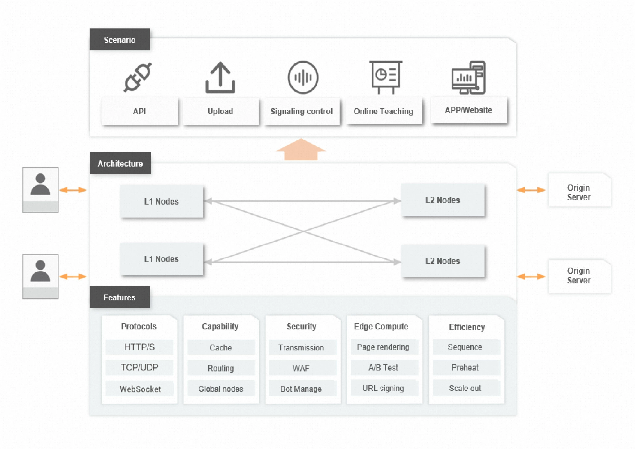 dcdn 27 - #1 Hosting Giá Rẻ, VPS Giá Rẻ, Máy Chủ Vật Lý, Email, Cloud Server