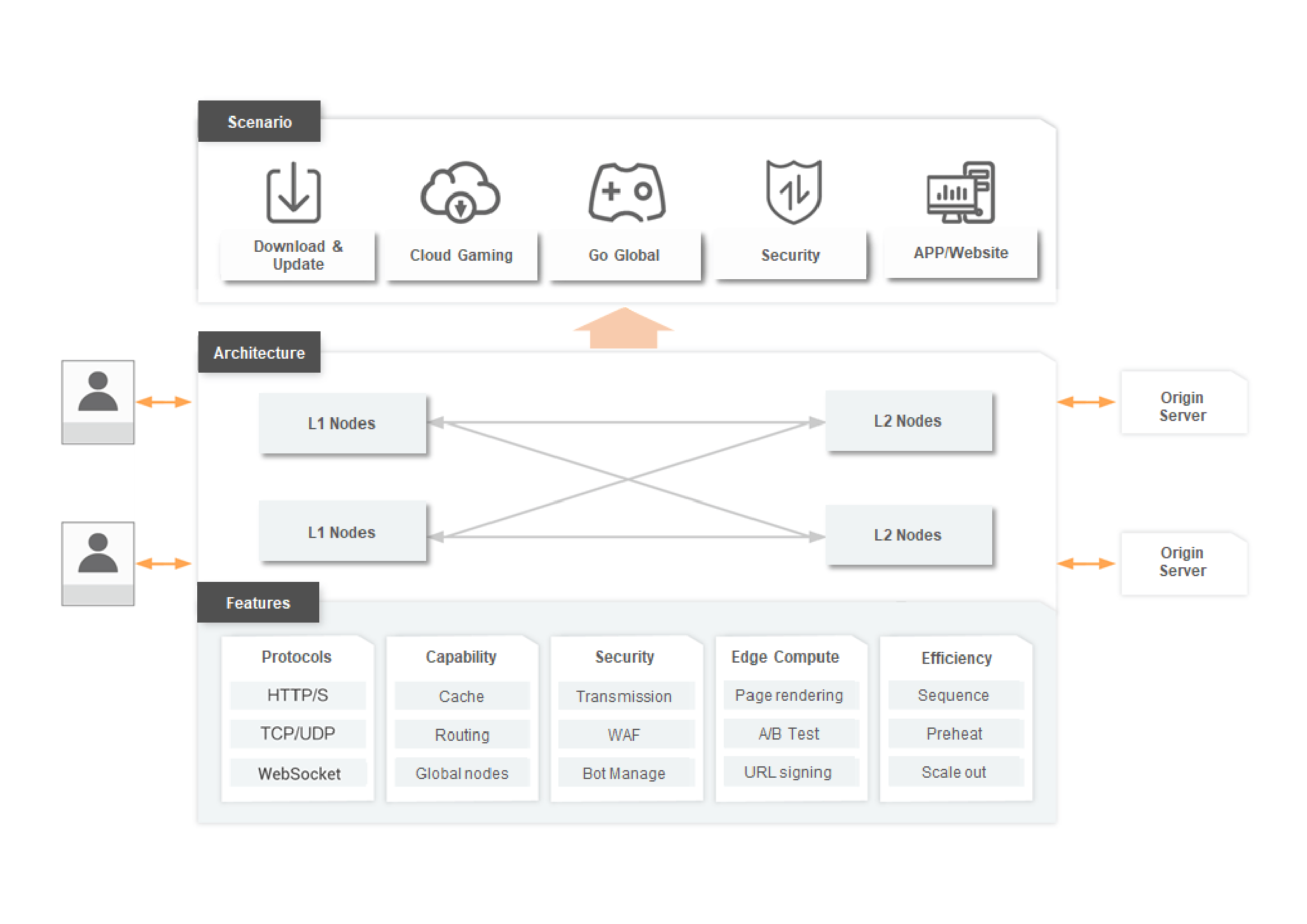 dcdn 28 - #1 Hosting Giá Rẻ, VPS Giá Rẻ, Máy Chủ Vật Lý, Email, Cloud Server