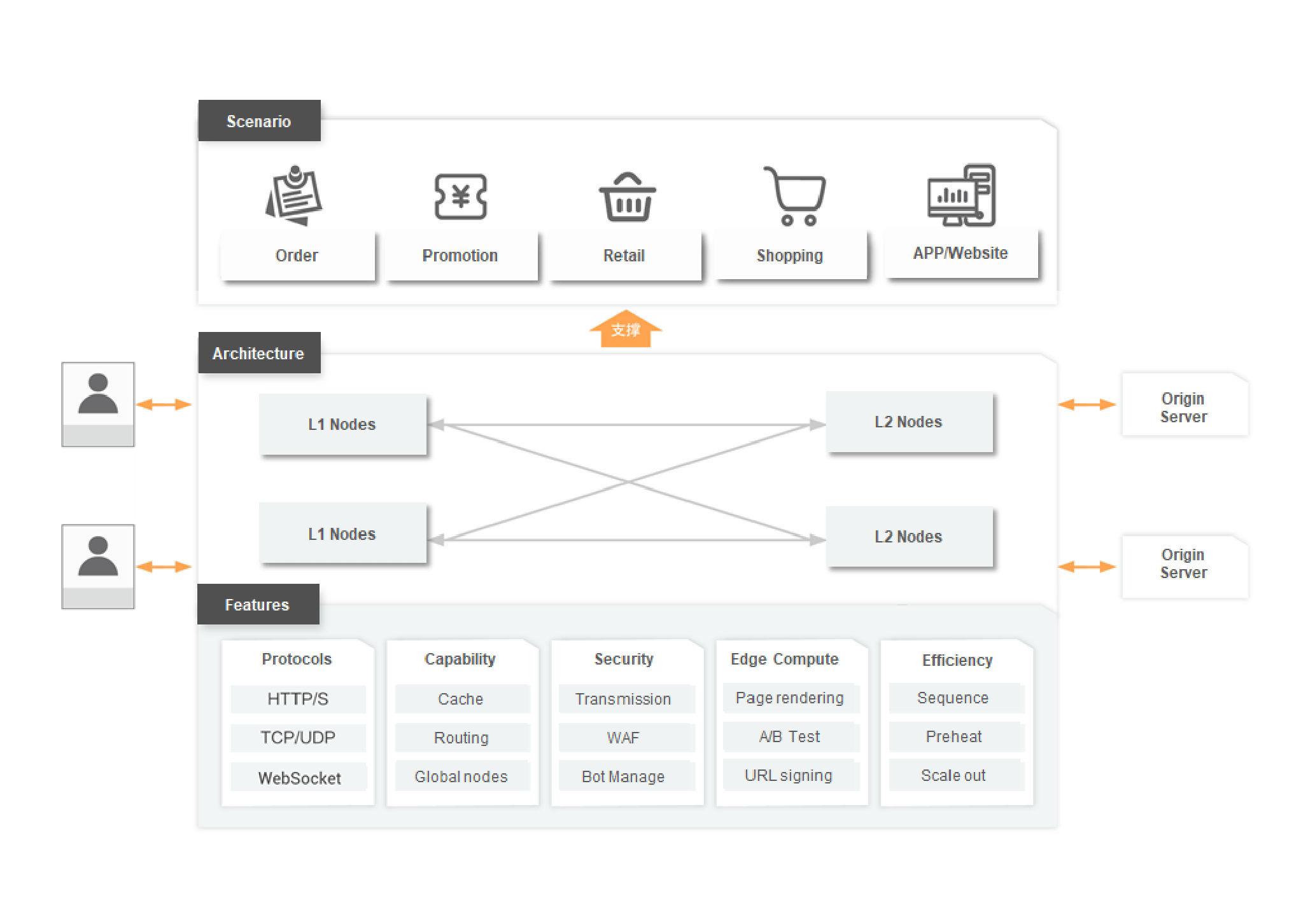 dcdn 29 - #1 Hosting Giá Rẻ, VPS Giá Rẻ, Máy Chủ Vật Lý, Email, Cloud Server