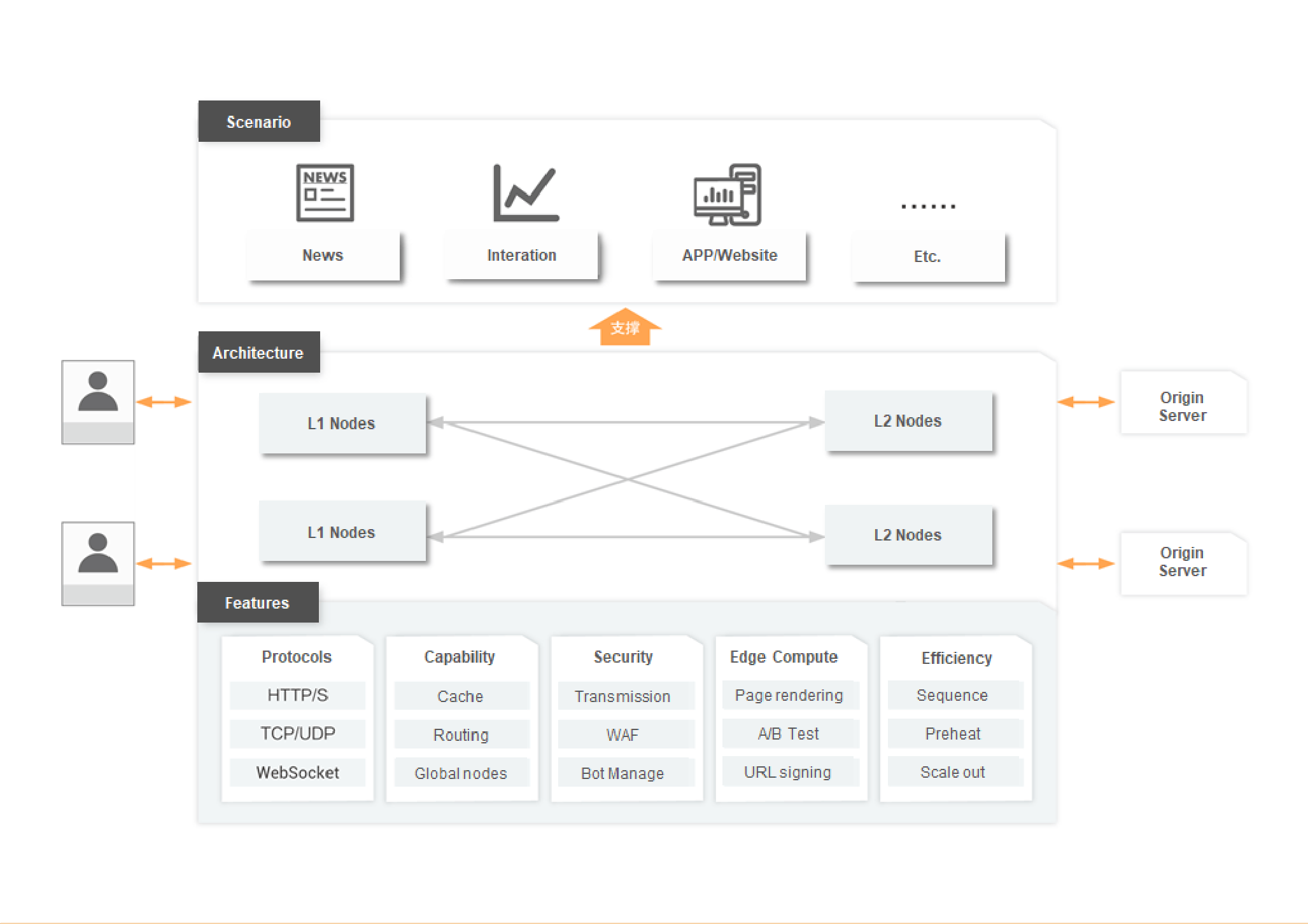 dcdn 30 - #1 Hosting Giá Rẻ, VPS Giá Rẻ, Máy Chủ Vật Lý, Email, Cloud Server