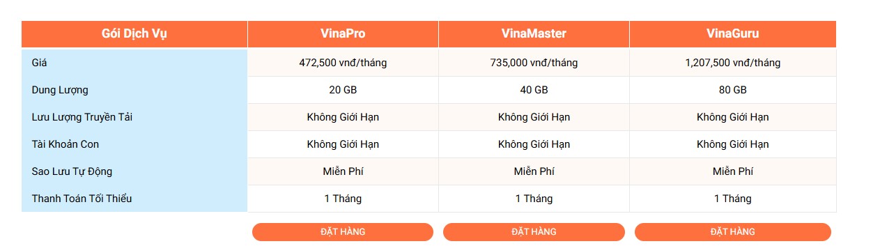 Bảng giá Reseller Hosting