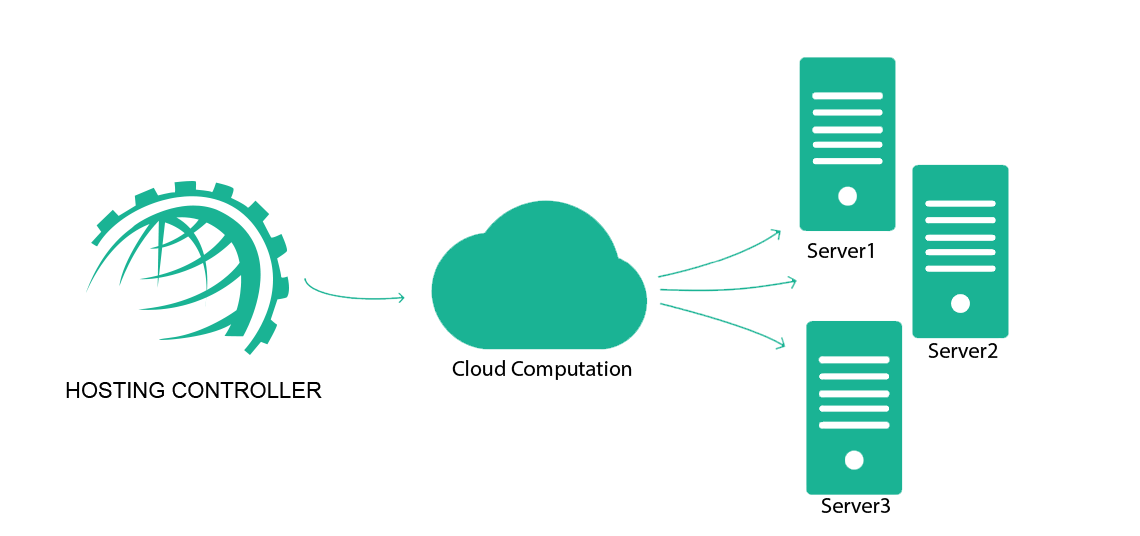 Hosting Controller quản trị cả hosting Window và Linux