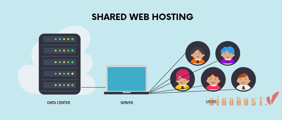 Hosting là gì