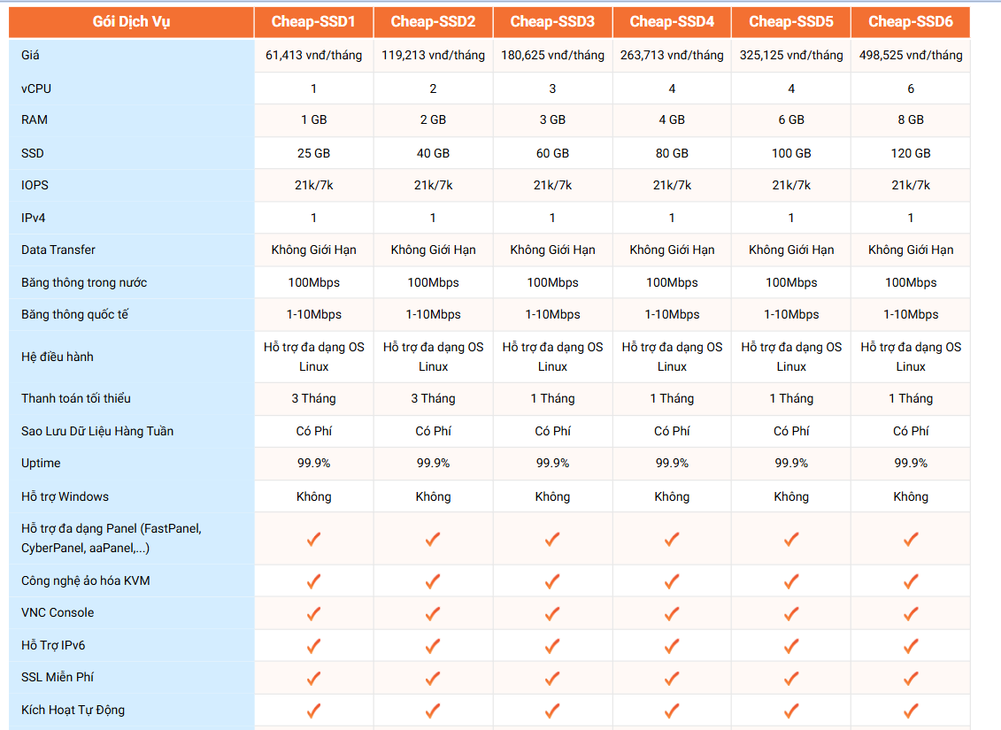 bang gia thue vps hosting vinahost
