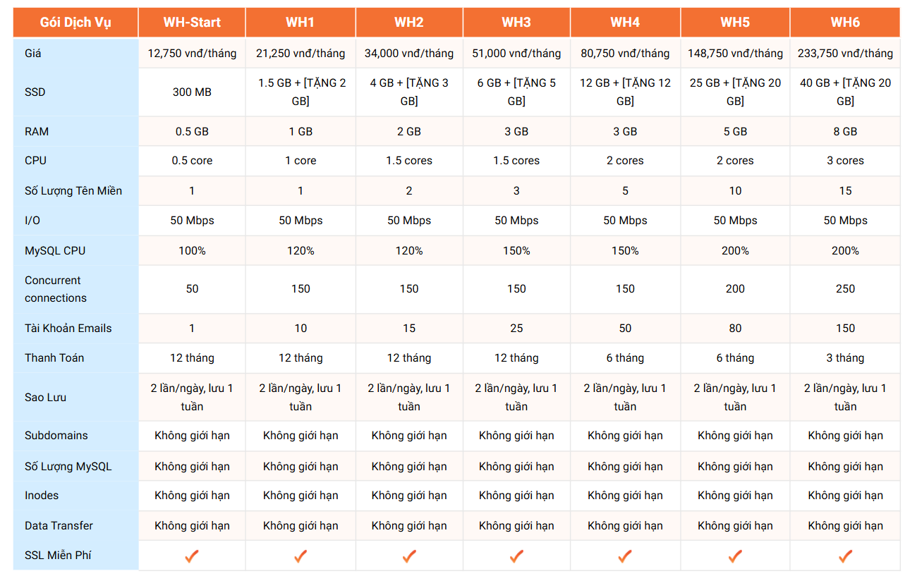 bang gia windows hosting tai vinahost