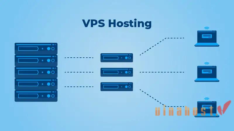 Hosting là gì
