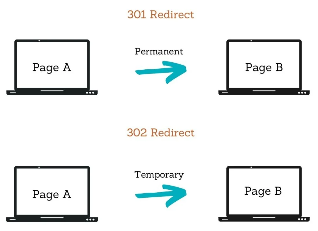 Lỗi 301 Redirect là gì