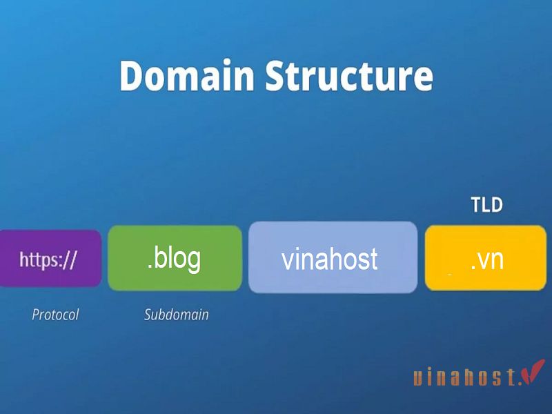 subdomain la gi