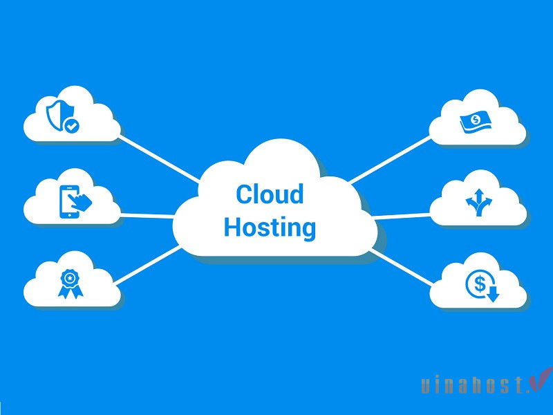 Cloud Hosting là gì?
