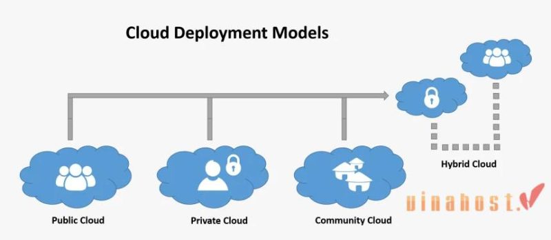 Cloud hosting là gì