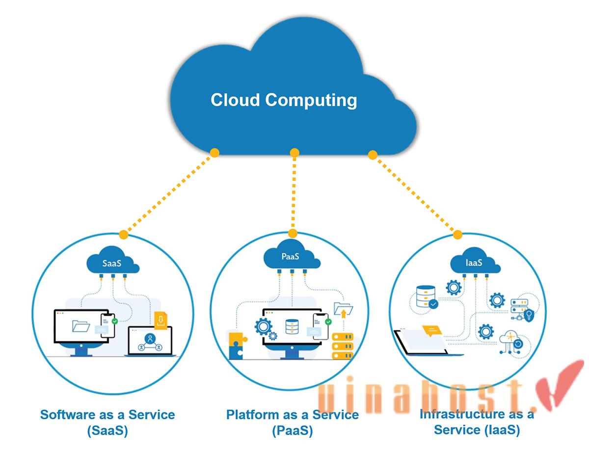 Cloud hosting là gì
