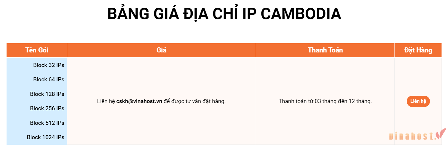 Bảng giá địa chỉ IP Cambodia